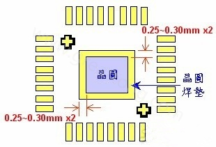 COB對PCB設(shè)計的要求