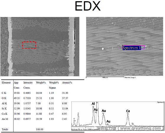 ACF(Conductive Anodic Filament，導墊性細絲物，陽極性玻璃纖維絲漏電現(xiàn)象)。用EDX打出來Au(金)的元素介于通孔與盲孔之間第一個位置。