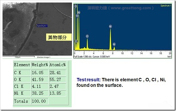 污染物的EDX分析結(jié)果。有C(碳)、O(氧)、Cl(氯)、Ni(鎳)，沒(méi)有金(Au)的成份。其中C及O都有偏高的現(xiàn)象。