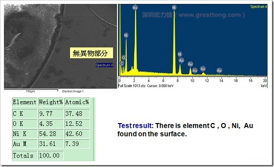 無(wú)異物污染的EDX分析結(jié)果。有C(碳)、O(氧)、Ni(鎳)、Au(金)，少了氯(Cl)的成份