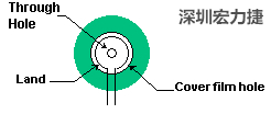 軟性電路板(FPCB)線路設(shè)計注意事項