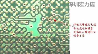 這是導(dǎo)通孔(via)擺在焊墊旁(solder pad)的不良設(shè)計(jì)，這種設(shè)計(jì)焊錫非常容易流進(jìn)通孔而造成錫量不足的空焊現(xiàn)象