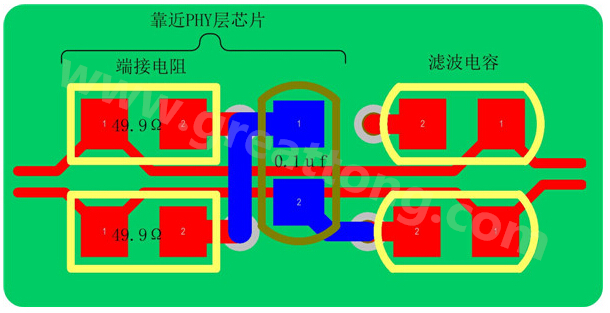 以太網(wǎng)的信號(hào)線是以差分對(duì)(Rx±、Tx±)的形式存在，差分線具有很強(qiáng)共模抑制能力，抗干擾能力強(qiáng)，但是如果布線不當(dāng)，將會(huì)帶來嚴(yán)重的信號(hào)完整性問題