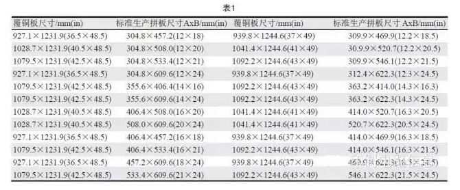 PCB用覆銅板尺寸是固定的，PCB生產(chǎn)拼板是由其裁剪而成，所以生產(chǎn)拼板通常具有標(biāo)準(zhǔn)尺寸A×B，如表1所示-深圳宏力捷