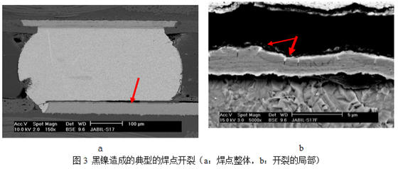 當(dāng)這種焊墊進行高溫焊接時，作為可焊性保護層的金會迅速溶解到錫膏中去，而已經(jīng)被腐蝕氧化的鎳則無法與熔融的錫形成共化物(IMC)，導(dǎo)致焊點可靠性嚴(yán)重下降，只要稍微受外力影響即發(fā)生開裂-深圳宏力捷