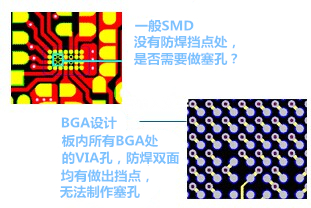 什么是“塞孔”？為什么要塞孔？ 一般SMD沒(méi)有防焊擋點(diǎn)處，是否需要做塞孔？ BGA設(shè)計(jì)，板內(nèi)所有BGA處的VIA孔，防焊雙面均有做出擋點(diǎn)，無(wú)法制作塞孔