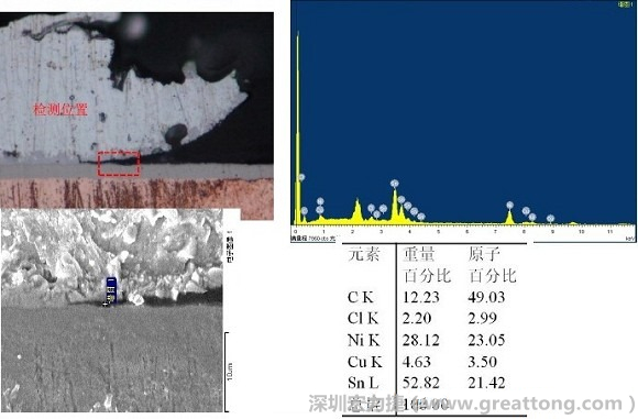 ENIG板子零件掉落的切片元素分析報告-深圳宏力捷