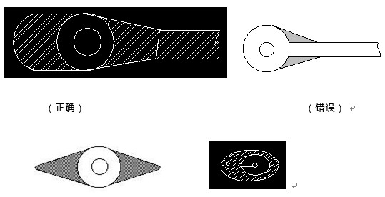 對(duì)于插件式的元器件，為避免焊接時(shí)出現(xiàn)銅箔斷現(xiàn)象，且單面的連接盤(pán)應(yīng)用銅箔完全包覆；而雙面板最小要求應(yīng)補(bǔ)淚滴；