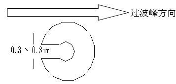 單面板若有手焊元件,要開(kāi)走錫槽，方向與過(guò)錫方向相反，寬度視孔的大小為0.3MM到1.0MM；