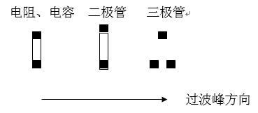 貼片元件(尤其是厚度較高的貼片元件)長軸放置方向應(yīng)該盡可能垂直于波峰焊前進(jìn)方向，以盡量避免產(chǎn)生陰影區(qū)。