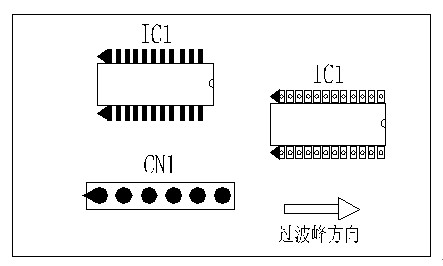 多芯插座、連接線組、腳間距密集的雙排腳手工插件IC，其長邊方向必須與過波峰方向平行，并且在前后最旁邊的腳上增加假焊盤或加大原焊盤的面積，以吸收拖尾焊錫解決連焊問題。