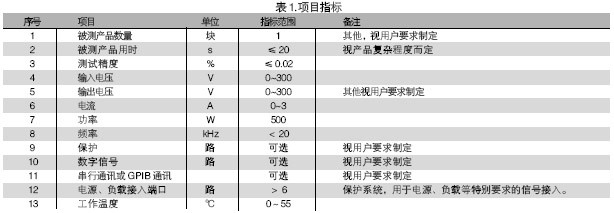 電路板功能測(cè)試系統(tǒng)的被測(cè)信號(hào)包括：電壓、電流、電阻、頻率、波形等。使用電路板功能測(cè)試系統(tǒng)進(jìn)行測(cè)試，可進(jìn)行大量程電壓（超過10V）、小量程電壓（毫伏級(jí)）、電流及電阻測(cè)試，一般不再需要進(jìn)行信號(hào)調(diào)理。