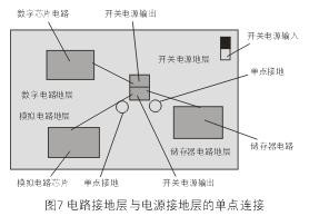 為了減小開關電源噪音對敏感的模擬和數(shù)字電路的影響，通常需要分隔不同電路的接地層