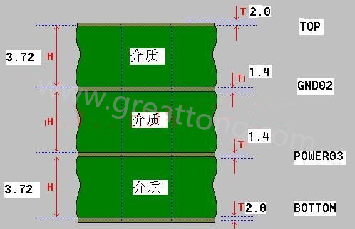 接下來算層疊厚度，假設(shè)客戶給定板厚為1.6mm。