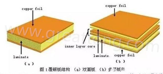 PCB壓合工序是產(chǎn)生熱應(yīng)力的主要流程，其中由于材料或結(jié)構(gòu)不同產(chǎn)生的變形見上一節(jié)的分析。