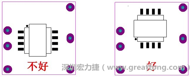 左圖變壓器離入口太近，電磁的輻射能量直接作用于輸入輸出端，因此，EMI測試不通過。改為右邊的方式后，變壓器遠(yuǎn)離入口，電磁的輻射能量距輸入輸出端距離加大，效果改善明顯，EMI測試通過。