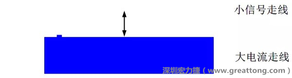 小信號走線要盡量遠離大電流走線，兩者不要靠近平行走線