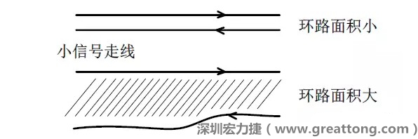 關鍵的小信號走線，如電流取樣信號線和光耦反饋的信號線等，盡量減小回路包圍的面積。