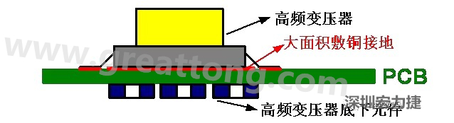 高頻元件（如變壓器、電感）底下第一層不要走線，高頻元件正對著的底面也最好不要放置元件，如果無法避免，可以采用屏蔽的方式