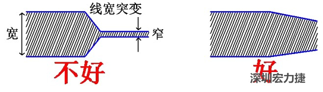 電源線、地線的布線盡量加粗縮短，以減小環(huán)路電阻，轉(zhuǎn)角要圓滑，線寬不要突變