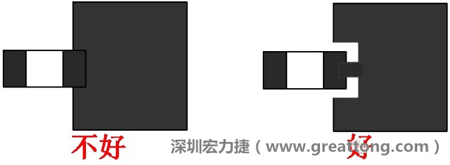 SMD器件的引腳與大面積銅箔連接時，要進行熱隔離處理，不然過回流焊的時候由于散熱快，容易造成虛焊或脫焊