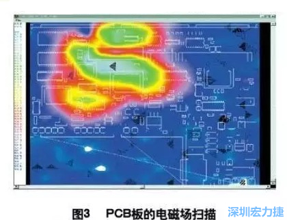 利用電磁輻射掃描儀，對裝聯(lián)并上電后的機盤掃描，得到PCB中電磁場分布圖（如圖3,圖中紅色、綠色、青白色區(qū)域表示電磁輻射能量由低到高），根據測試結果改進PCB設計。