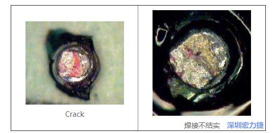  紅墨水試驗主要用來判斷這些PCBA加工問題：Crack、焊接不結(jié)實