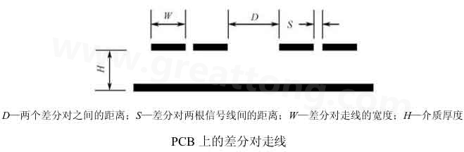  差分布線