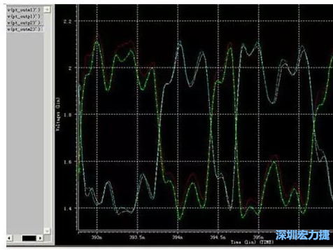 差分對IN，OUT的HSPICE仿真圖 通過差分對IN，OUT的HSPICE仿真