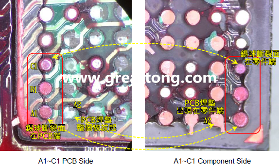 看左邊PCB端的圖，可以看到A1、B1錫球的直徑似乎與C1不一樣，C1感覺比較小，這是因為A1、B1錫球的斷裂面出現(xiàn)在PCB端，所以看到是PCB上焊墊/焊盤的直徑，而C1錫球的斷裂面則在零件端，所以其直徑比較小，一般來說同一顆BGA錫球，PCB上的焊墊會比零件上的焊墊來得大，其實如果仔細看PCB端C1的錫球，應(yīng)該還是看得出來斷裂面下方還是有模糊的球體形狀，其大小應(yīng)該等同于A1及B1，其此可以更加確定C1的斷裂面在零件端，因為錫球整個黏在PCB焊墊上。