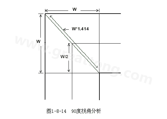 在W/2線長的時間內傳輸線阻抗變化到最小，再經過W/2時間又恢復到正常的阻抗，整個發(fā)生阻抗變化的時間極短，往往在10ps之內，這樣快而且微小的變化對一般的信號傳輸來說幾乎是可以忽略的。