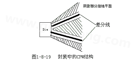 通過地平面的隔離也可以起到很好的屏蔽作用，這種結構在高頻的（10G以上）IC封裝PCB設計中經常會用采用，被稱為CPW結構，可以保證嚴格的差分阻抗控制（2Z0）