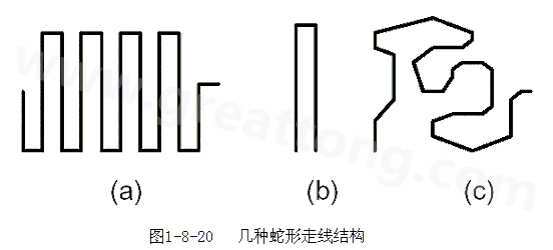 蛇形線是Layout中經常使用的一類走線方式。其主要目的就是為了調節(jié)延時，滿足系統(tǒng)時序設計要求。