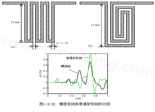 號在蛇形走線上傳輸時，相互平行的線段之間會發(fā)生耦合，呈差模形式，S越小，Lp越大，則耦合程度也越大。