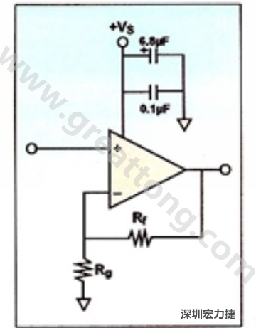 一個(gè)單電源放大器示例。如果使用雙電源放大器，則只需在其它電源上增加相同的旁路電容即可。