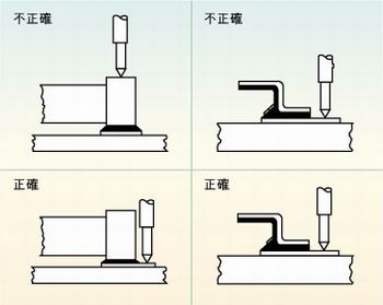 圖2：許多故障經常是因相鄰元件的管腳短路、元件管腳與電路板的外層導體短路或印刷電路板外層導體間的短路引起的，探針焊盤的測試點必須在柵格上以便于自動探針測試