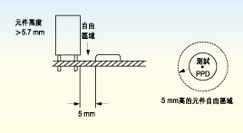 電路板上探針測(cè)試面的元件高度必須不超出5.7毫米，否則只有切割測(cè)試夾具后才能測(cè)試電路板測(cè)試面上的較高元件。