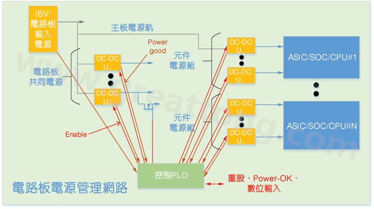 基于CPLD的硬件管理系統(tǒng)，可實(shí)現(xiàn)電源管理和內(nèi)務(wù)處理功能