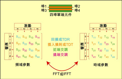 4埠設(shè)備的實(shí)例