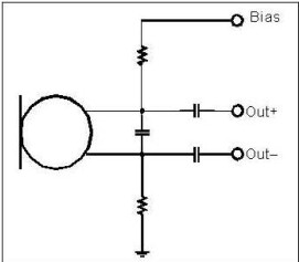 以靠近麥克風(fēng)的電阻和電容過濾偏壓電壓是一個理想的作法。