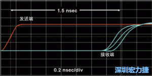 對于受擾線的場線來說，介電系數(shù)一樣，都等于導(dǎo)線條帶的介電常數(shù)