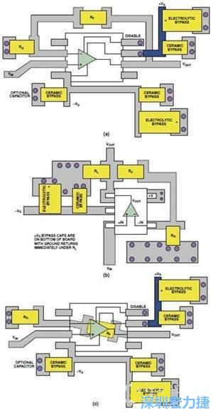 圖9. 同一運(yùn)算放大器電路的布線(xiàn)區(qū)別。(a)SOIC封裝，(b)SOT-23封裝，(c)在PCB下面采用RF的SOIC封裝