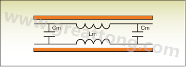 圖1：PCB上兩根走線之間的互阻抗。