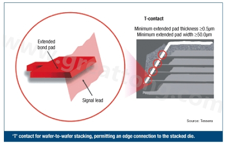 圖2：PCB設(shè)計(jì)師可建構(gòu)一種‘T’型連接，以實(shí)現(xiàn)堆迭晶片的邊緣連接。