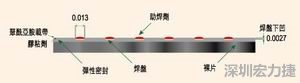 EEMS的μBGA焊盤形狀為焊球貼裝帶來了很多難題，它的焊盤在基板載帶表面下方凹入0.069mm
