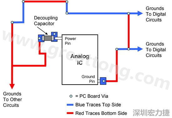 圖2. 使用PCB設(shè)計軟體得到的電路布局。