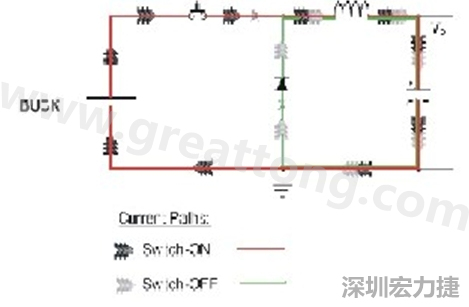 高di/dt的交流電在PCB導(dǎo)線周圍產(chǎn)生大量磁場(chǎng)，該磁場(chǎng)是該電路內(nèi)其他元件甚至同一或鄰近PCB上其他電路的主要干擾源。