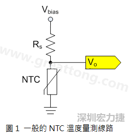 圖1是常見的應用線路，由一個串聯(lián)電阻Rs和NTC組成的分壓PCB設計電路。透過類比轉(zhuǎn)數(shù)位轉(zhuǎn)換器（analog to digital converter以下簡稱ADC）量測分壓Vo可以得知該NTC所處的溫度。