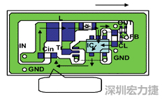 圖1：基于基本設計原則的布線模式。