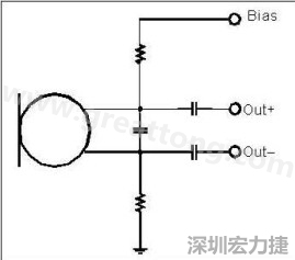  圖 2：以靠近麥克風(fēng)的電阻和電容過濾偏壓電壓是一個理想的作法。